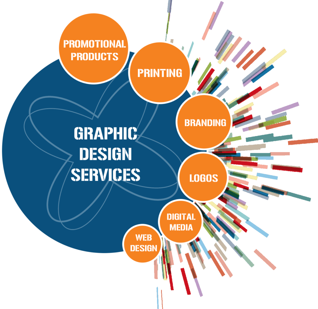 sabskills graphic designing services