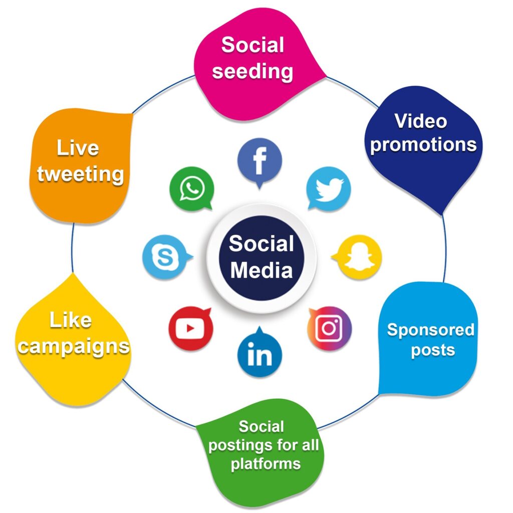 sabskills social media marketing